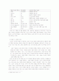 소설가구보씨의 일일 2페이지