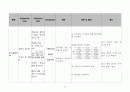 hcc간암 케이스 case 11페이지