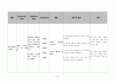 hcc간암 케이스 case 13페이지