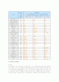 다이어트 완벽정리 18페이지