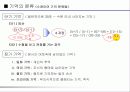 과학적으로 살펴본 기억력 향상법 4페이지