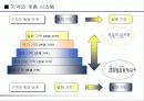 과학적으로 살펴본 기억력 향상법 7페이지
