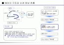 과학적으로 살펴본 기억력 향상법 10페이지
