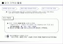 과학적으로 살펴본 기억력 향상법 15페이지