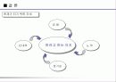 과학적으로 살펴본 기억력 향상법 20페이지