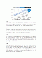 [LTE]4G 시대의 첫 주인공 LTE의 모든 것 - LTE 개념 및 특징, 핵심기술, WiMAX와의 비교, LTE 응용 분야, 시장 전망 및 과제 고찰 2페이지