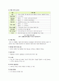 [LTE]4G 시대의 첫 주인공 LTE의 모든 것 - LTE 개념 및 특징, 핵심기술, WiMAX와의 비교, LTE 응용 분야, 시장 전망 및 과제 고찰 4페이지