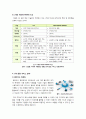 [LTE]4G 시대의 첫 주인공 LTE의 모든 것 - LTE 개념 및 특징, 핵심기술, WiMAX와의 비교, LTE 응용 분야, 시장 전망 및 과제 고찰 7페이지