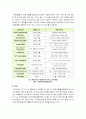 [LTE]4G 시대의 첫 주인공 LTE의 모든 것 - LTE 개념 및 특징, 핵심기술, WiMAX와의 비교, LTE 응용 분야, 시장 전망 및 과제 고찰 11페이지