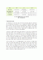 [LTE]4G 시대의 첫 주인공 LTE의 모든 것 - LTE 개념 및 특징, 핵심기술, WiMAX와의 비교, LTE 응용 분야, 시장 전망 및 과제 고찰 12페이지