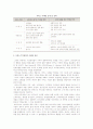 서비스 이코노미 시대의 도래와 서비스의 특성 6페이지