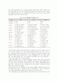 한국, 미국, 일본(한미일) 대학생들의 창업환경에 대한 의식조사와 대학생창업활동의 육성-제고방안 3페이지