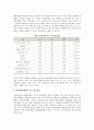 한국, 미국, 일본(한미일) 대학생들의 창업환경에 대한 의식조사와 대학생창업활동의 육성-제고방안 4페이지