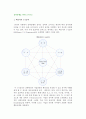 전략실행을 위한 조직구조 2페이지