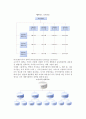 전략실행을 위한 조직구조 7페이지