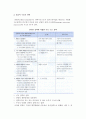전략실행을 위한 조직구조 8페이지