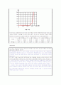 실험(3) 결과 3-1,2 반도체 다이오드, 제너 다이오드 6페이지