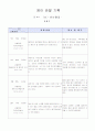 관찰일지 30 5페이지
