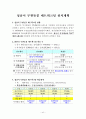 2012 복지인프라 총량제에 관한 연구 40페이지