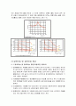 동 및 동합금, 알루미늄 및 알루미늄합금의 조직실험 4페이지