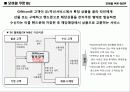 모바일 쿠폰 시장 현황 3페이지