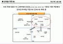 모바일 쿠폰 시장 현황 5페이지
