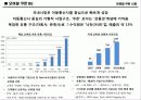 모바일 쿠폰 시장 현황 6페이지
