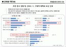 모바일 쿠폰 시장 현황 9페이지