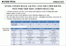 모바일 쿠폰 시장 현황 11페이지