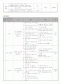 담석증 (Gallbladder stone) 진단중재 2페이지