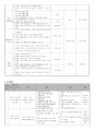 기관지 천식 (Bronchial athma) 진단중재 2페이지