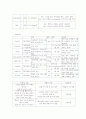 기관지천식 case study 8페이지