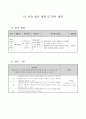 3)과학-동물의_한살이-배추흰나비의 모습을 관찰하고 한 살이 과정 살펴보기 15페이지