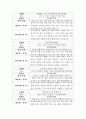 지역사회복지론)지역사회 조사하기(A+레포트!!) 2페이지