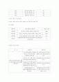 한부모가정 아동의 정서지원활동프로그램 사업계획서 - 사업의 목적 및 목표, 세부 사업내용, 사업진행일정 2페이지