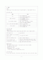 문법교육론 - 부사어 2페이지