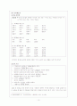 문법교육론 - 부사어 10페이지