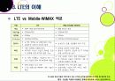 [LTE]LTE(Long Term Evolution)의 모든 것 - 4G의 핵심기술 LTE의 개념 및 특성, 주요 구성 기술, 시장 현황 및 성패 요인 등 22페이지