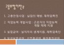 [고용보험] 고용보험의 도입배경, 의의, 고용보험 대상, 고용보험 재정, 고용안정사업 및 직업능력개발사업, 실업급여 등등 모두 분석[2012년 평가우수자료★★★★★] 3페이지