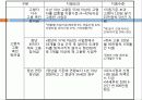 [고용보험] 고용보험의 도입배경, 의의, 고용보험 대상, 고용보험 재정, 고용안정사업 및 직업능력개발사업, 실업급여 등등 모두 분석[2012년 평가우수자료★★★★★] 19페이지