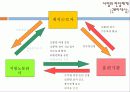 [고용보험] 고용보험의 도입배경, 의의, 고용보험 대상, 고용보험 재정, 고용안정사업 및 직업능력개발사업, 실업급여 등등 모두 분석[2012년 평가우수자료★★★★★] 30페이지
