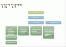 [고용보험] 고용보험의 도입배경, 의의, 고용보험 대상, 고용보험 재정, 고용안정사업 및 직업능력개발사업, 실업급여 등등 모두 분석[2012년 평가우수자료★★★★★] 51페이지