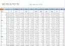 [고용보험] 고용보험의 도입배경, 의의, 고용보험 대상, 고용보험 재정, 고용안정사업 및 직업능력개발사업, 실업급여 등등 모두 분석[2012년 평가우수자료★★★★★] 56페이지