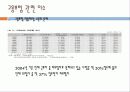 [고용보험] 고용보험의 도입배경, 의의, 고용보험 대상, 고용보험 재정, 고용안정사업 및 직업능력개발사업, 실업급여 등등 모두 분석[2012년 평가우수자료★★★★★] 57페이지