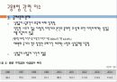 [고용보험] 고용보험의 도입배경, 의의, 고용보험 대상, 고용보험 재정, 고용안정사업 및 직업능력개발사업, 실업급여 등등 모두 분석[2012년 평가우수자료★★★★★] 60페이지