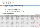 [고용보험] 고용보험의 도입배경, 의의, 고용보험 대상, 고용보험 재정, 고용안정사업 및 직업능력개발사업, 실업급여 등등 모두 분석[2012년 평가우수자료★★★★★] 61페이지