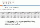 [고용보험] 고용보험의 도입배경, 의의, 고용보험 대상, 고용보험 재정, 고용안정사업 및 직업능력개발사업, 실업급여 등등 모두 분석[2012년 평가우수자료★★★★★] 63페이지