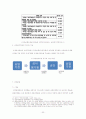[건강보험]건강보험의 역사, 종류, 필요성, 특징, 현황, 건강보험의 문제점, 건강보험의 나아갈 방향 및 복지 방안[2012년 평가우수자료★★★★★] 32페이지