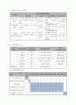 공동모금회 프로포절 (다문화 가정 아동) - 서비스 지역 : 노원구 / 사업명 : 다문화 가정 미취학아동의 학교생활적응을 위한 예비교육 프로그램  4페이지
