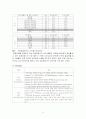 노인 장기 요양보험의 도입배경, 현황, 재원, 문제점 및 외국사례, 향후 전망[2012년 평가우수자료] 9페이지